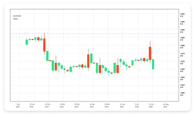 Understanding Forex Trading A Comprehensive Guide 1622729110 Understanding Forex Trading A Comprehensive Guide 1622729110